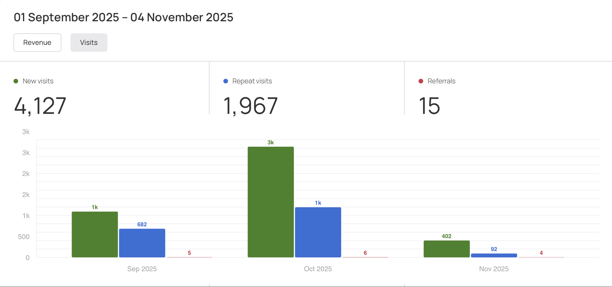 Zero Degree Case Study