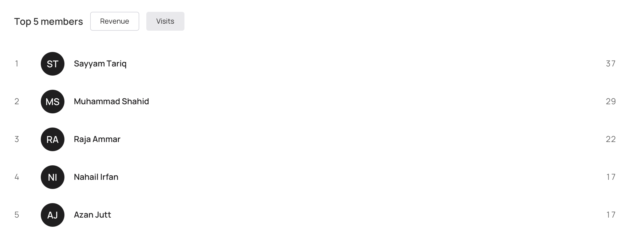 Zero Degree Case Study